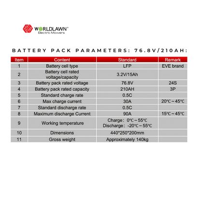 World Lawn Electric Mower 76.8V LITHIUM-ION BATTERY